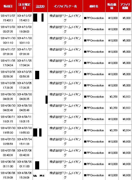 Ppcレボリューションを徹底レビュー 気まぐれユウキのppcアフィリエイト実践記